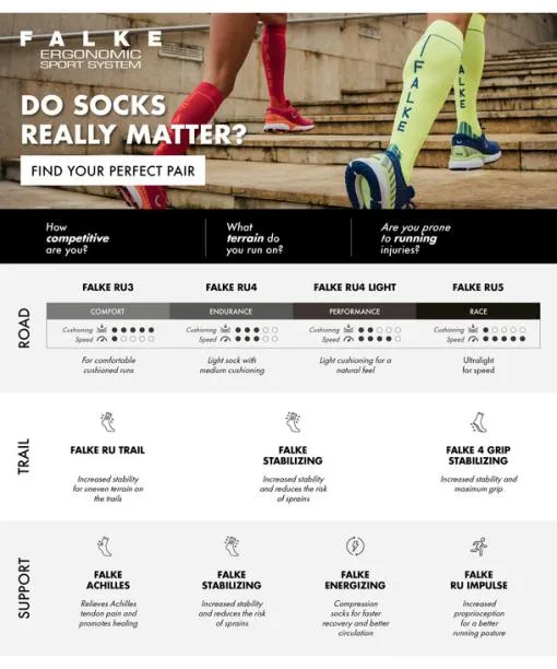 Men RU4 Light Performance Short Men Running Short Sock White FALKE Running Socks