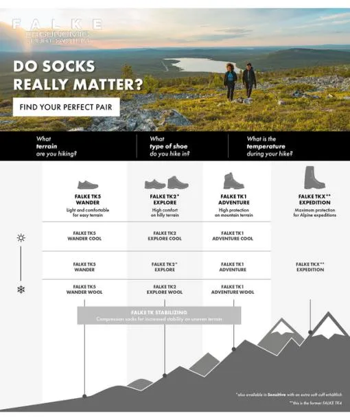 Women TK2 Explore Women Trekking Socks Nature Mel FALKE Hiking Socks